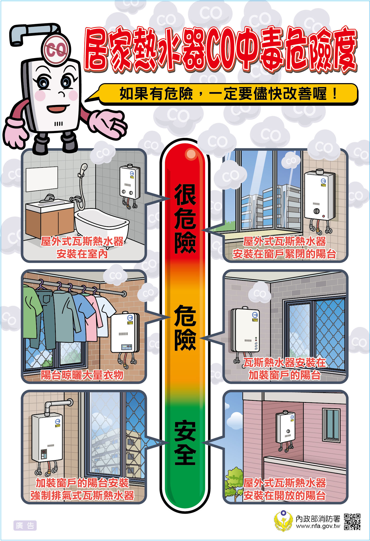 居家滅火器