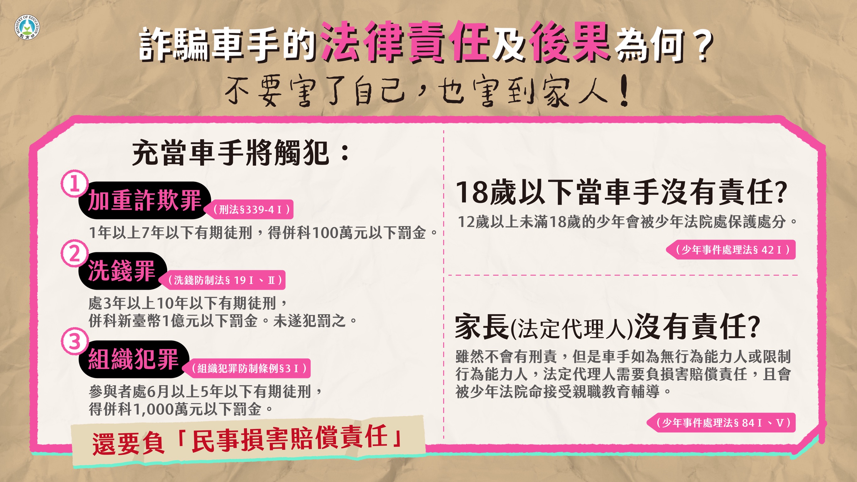 詐騙車手刑責
