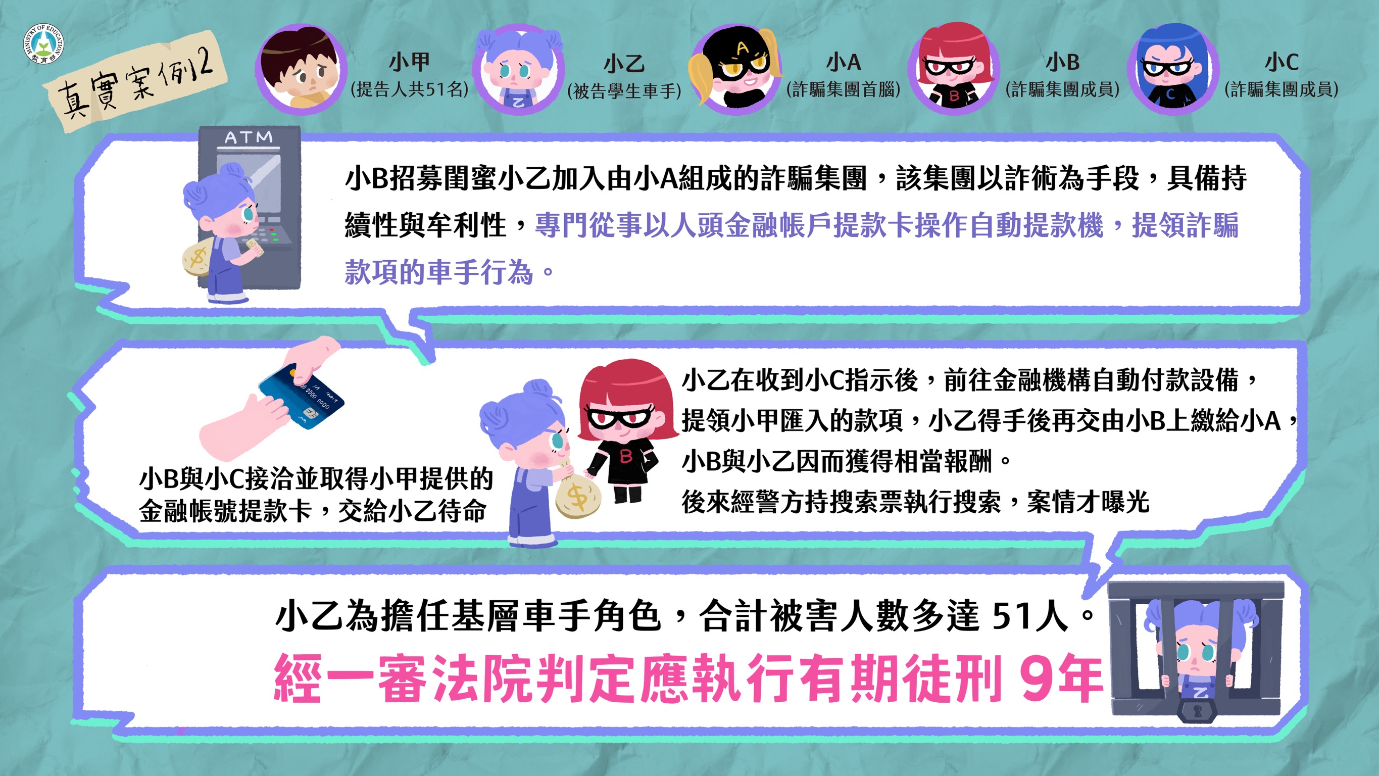 真實案例2